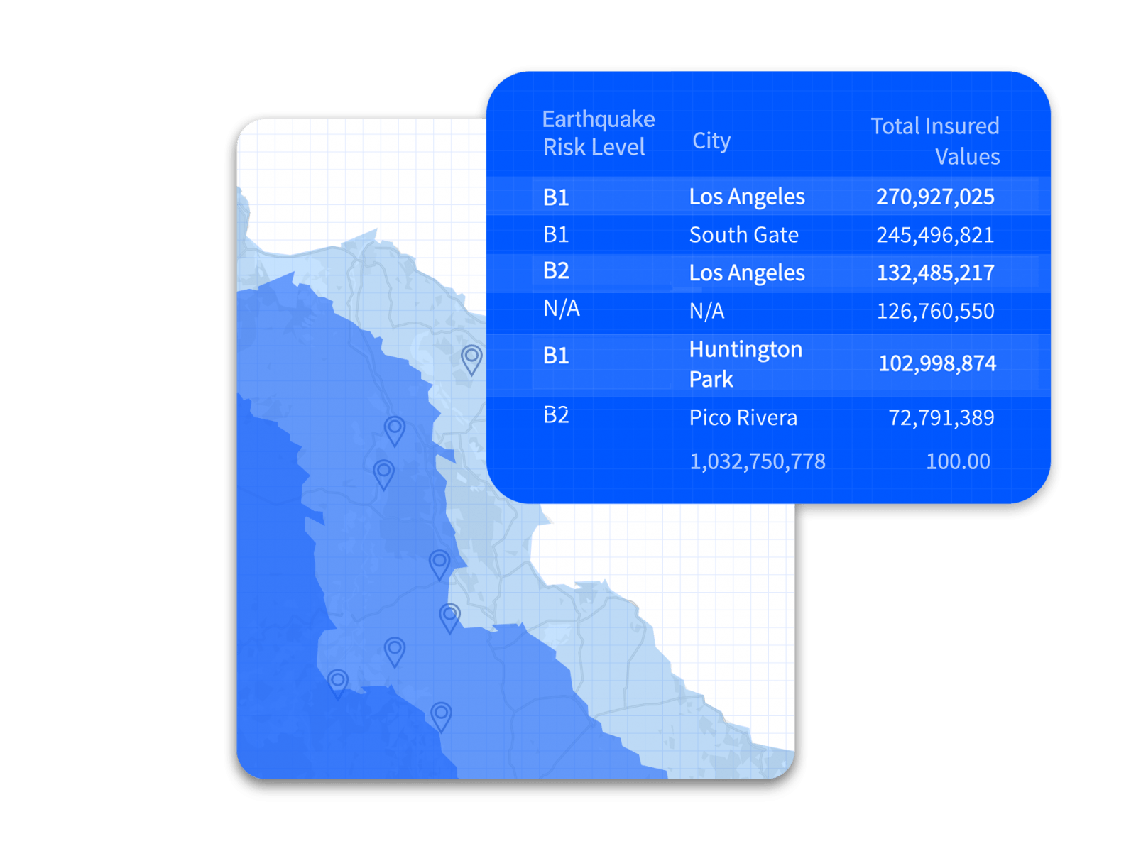 Data Visualization riskexposure - Data Visualization