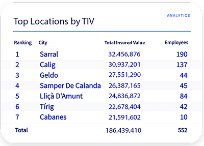 top-tiv top-tiv
